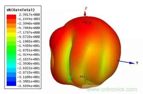 無線模塊的天線性能如何優化？
