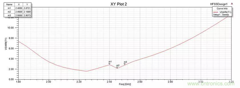 無線模塊的天線性能如何優化？