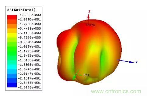 無線模塊的天線性能如何優化？