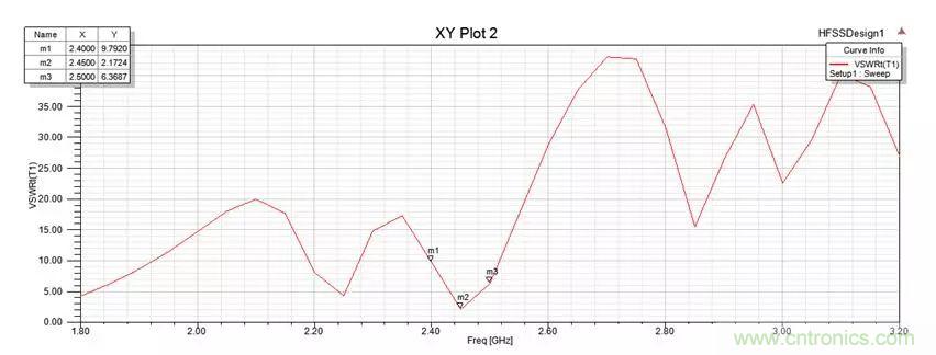 無線模塊的天線性能如何優化？
