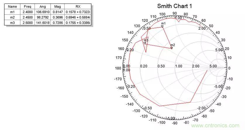 無線模塊的天線性能如何優化？