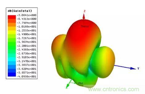 無線模塊的天線性能如何優化？