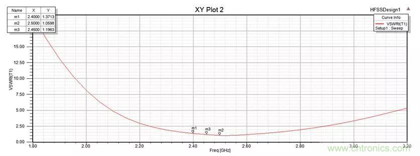 無線模塊的天線性能如何優化？
