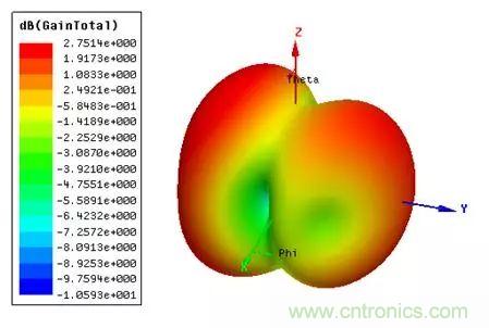無線模塊的天線性能如何優化？