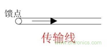 無線模塊的天線性能如何優化？