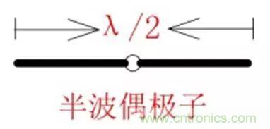 無線模塊的天線性能如何優化？