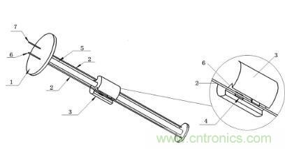 如何增加係統的抗電磁幹擾能力？
