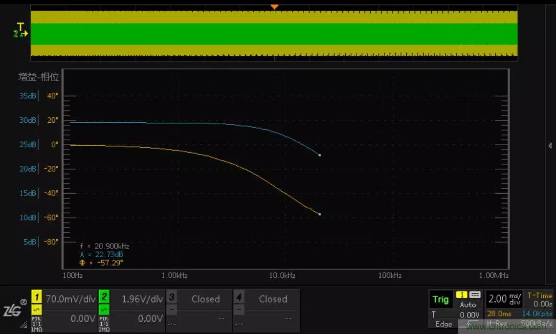 不隻是一台示波器！電源分析插件你真的會用了嗎？
