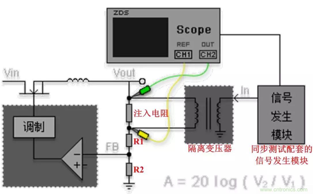 不隻是一台示波器！電源分析插件你真的會用了嗎？
