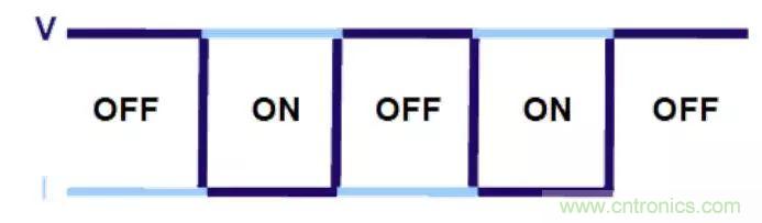 不隻是一台示波器！電源分析插件你真的會用了嗎？