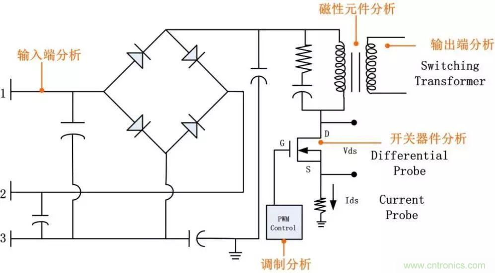 不隻是一台示波器！電源分析插件你真的會用了嗎？