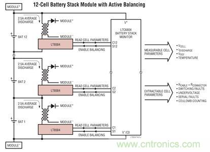 化被動為主動，精確又穩健的電池管理係統是這樣滴