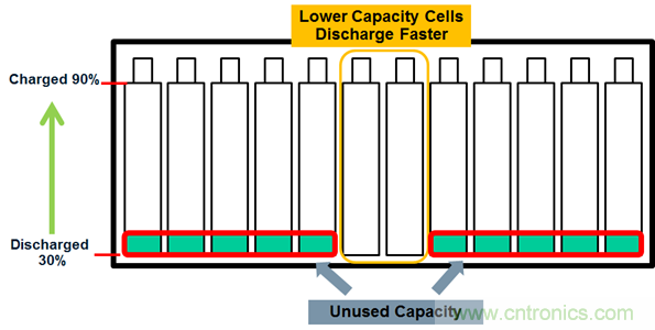 化被動為主動，精確又穩健的電池管理係統是這樣滴