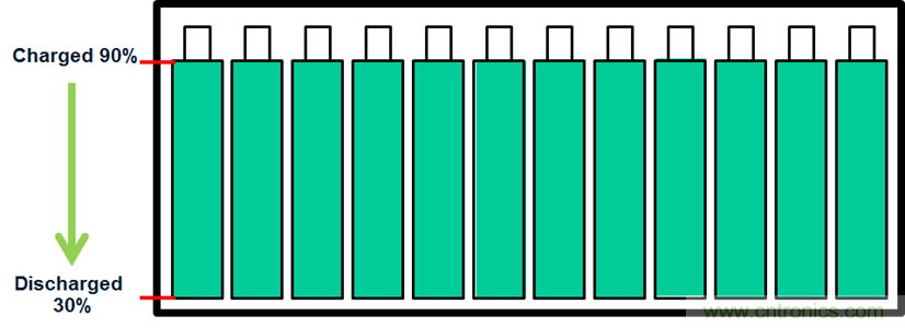 化被動為主動，精確又穩健的電池管理係統是這樣滴
