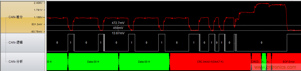 為什麼CAN總線支線長度不能太長？