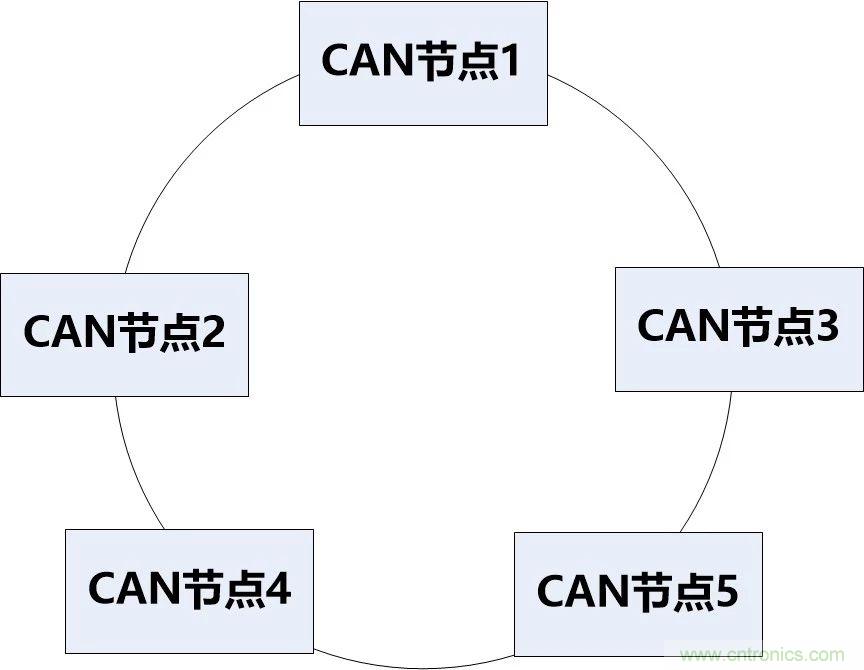 為什麼CAN總線支線長度不能太長？