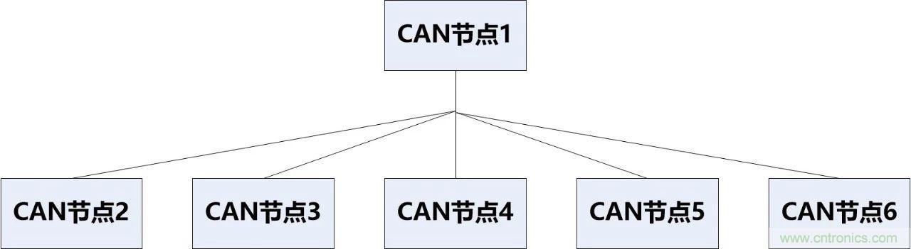 為什麼CAN總線支線長度不能太長？