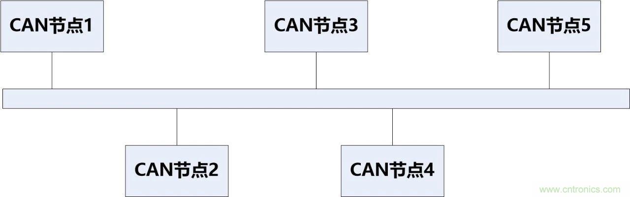 為什麼CAN總線支線長度不能太長？