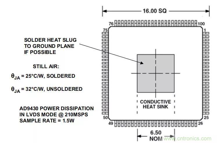 夏日炎炎，電路散熱技巧你都Get到沒有？