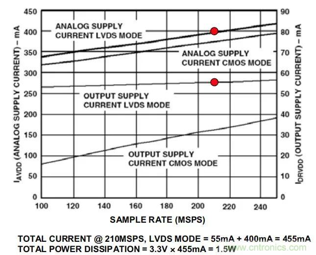 夏日炎炎，電路散熱技巧你都Get到沒有？