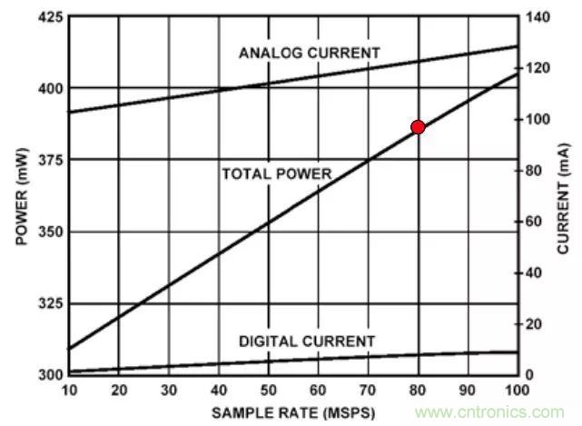 夏日炎炎，電路散熱技巧你都Get到沒有？