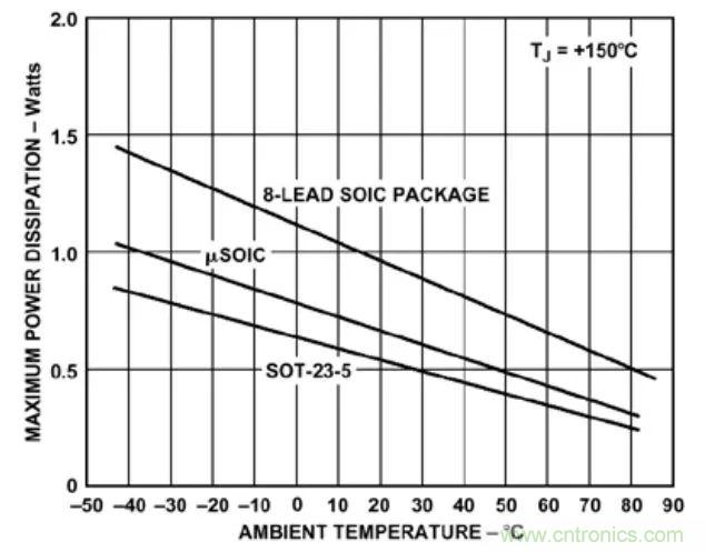 夏日炎炎，電路散熱技巧你都Get到沒有？