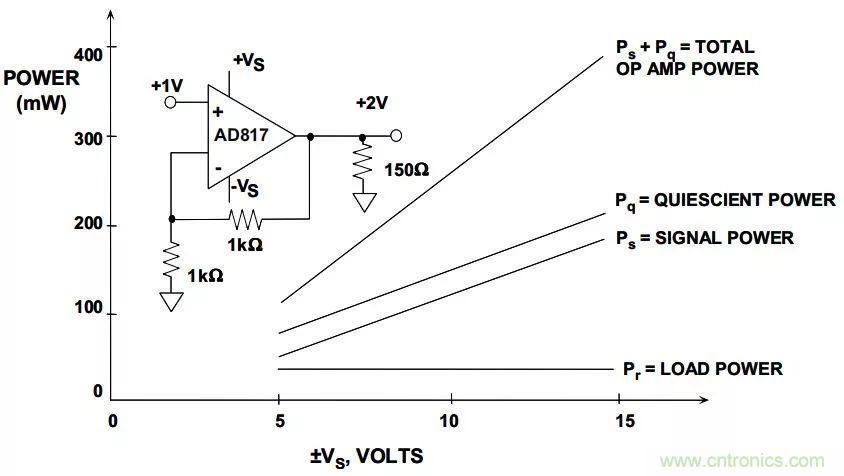 夏日炎炎，電路散熱技巧你都Get到沒有？