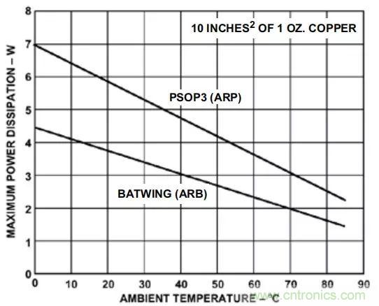 夏日炎炎，電路散熱技巧你都Get到沒有？