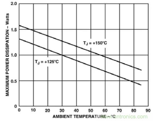 夏日炎炎，電路散熱技巧你都Get到沒有？