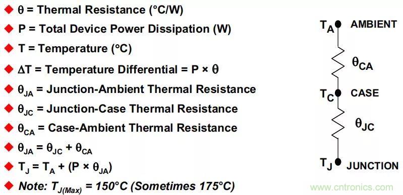 夏日炎炎，電路散熱技巧你都Get到沒有？