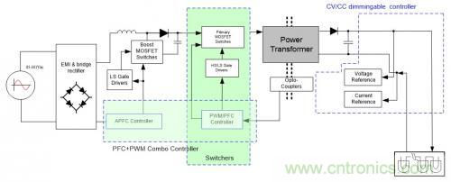 如何設計調光型LED驅動電源中的諧波電流？