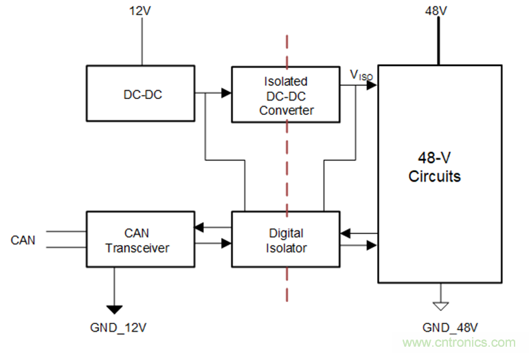 簡化HEV 48V係統的隔離CAN、電源接口