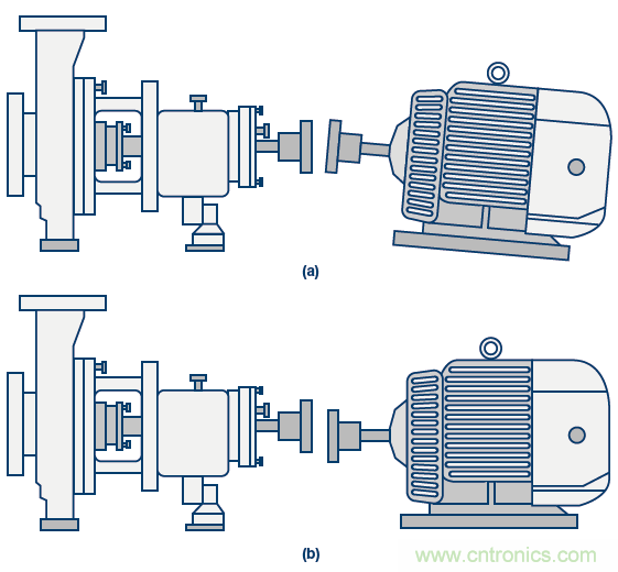 傳感器性能如何支持狀態監控解決方案？