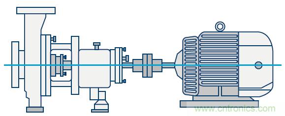 傳感器性能如何支持狀態監控解決方案？