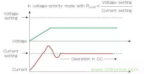 電源的回饋控製回路有什麼作用？（二）