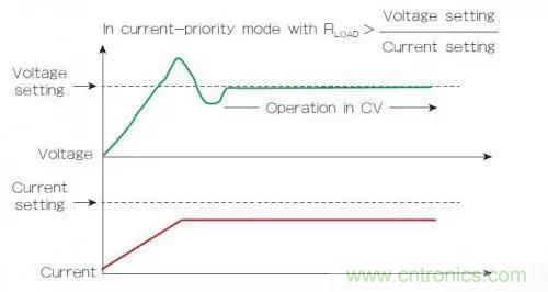 電源的回饋控製回路有什麼作用？（二）