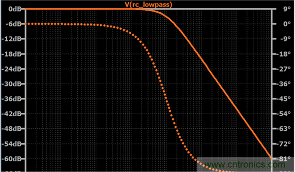 無源RC濾波器，看文了解一下