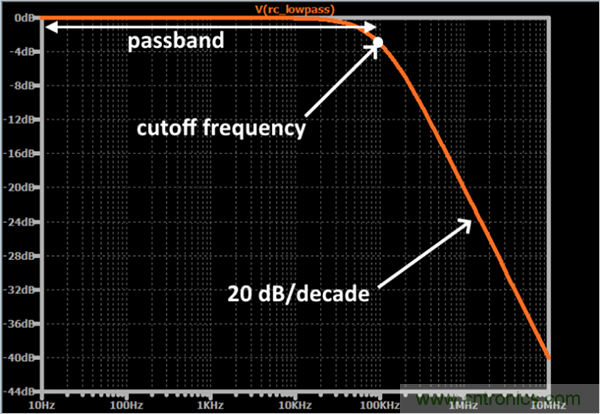 無源RC濾波器，看文了解一下