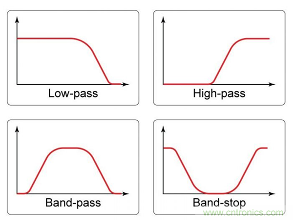無源RC濾波器，看文了解一下