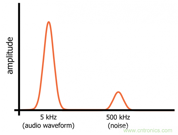 無源RC濾波器，看文了解一下