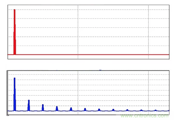 無源RC濾波器，看文了解一下