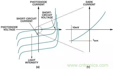 如何在實現高帶寬和低噪聲的同時確保穩定性？（一）
