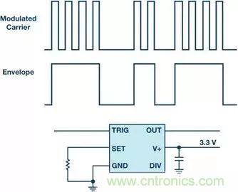 正確的時序很關鍵，這個小眾的解決方案很可靠