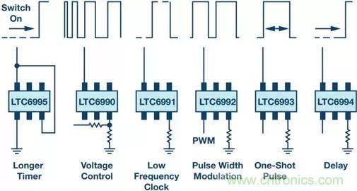 正確的時序很關鍵，這個小眾的解決方案很可靠