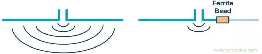 簡化EMI抑製技術，搞定高性價比隔離設計