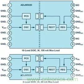 簡化EMI抑製技術，搞定高性價比隔離設計