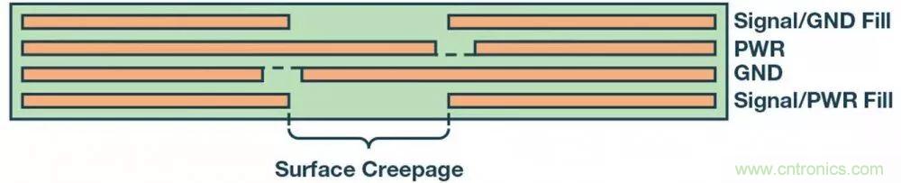 簡化EMI抑製技術，搞定高性價比隔離設計