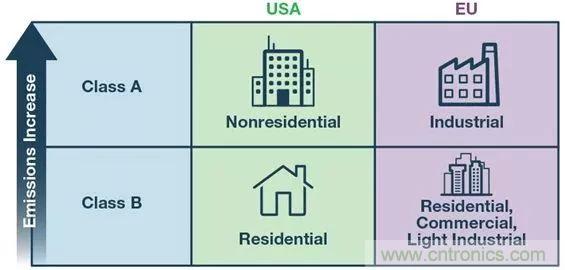 簡化EMI抑製技術，搞定高性價比隔離設計