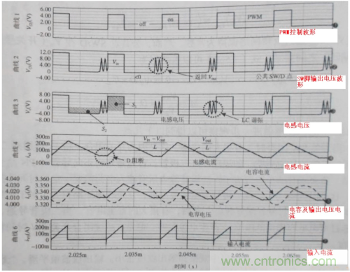 電源芯片的工作模式都有哪些特點？