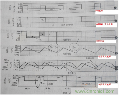 電源芯片的工作模式都有哪些特點？